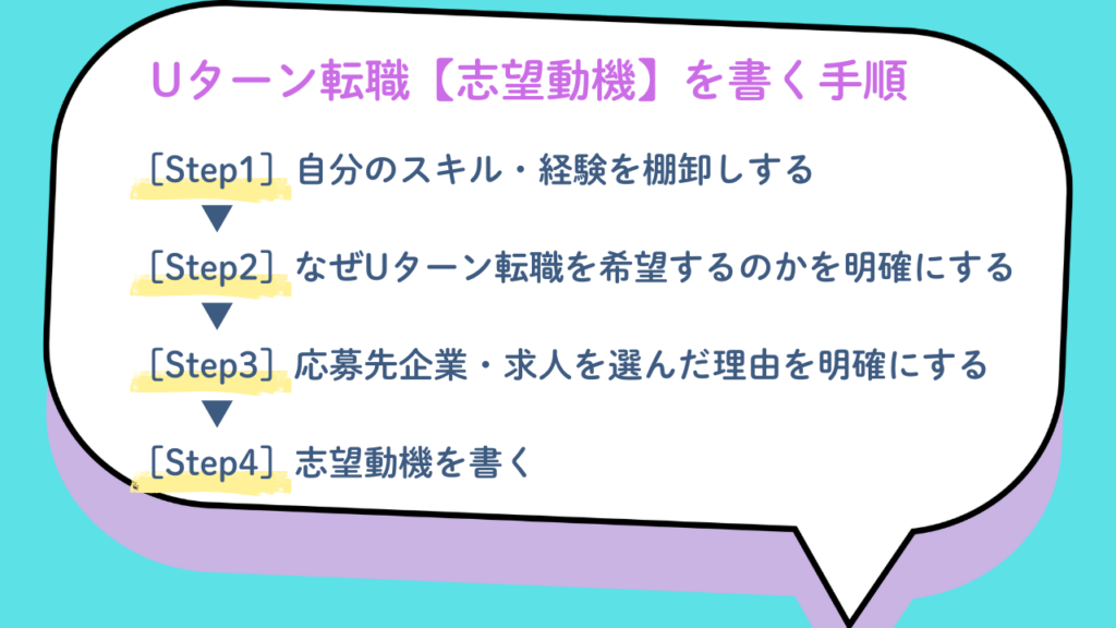 Uターン転職【志望動機】を書く手順No.9