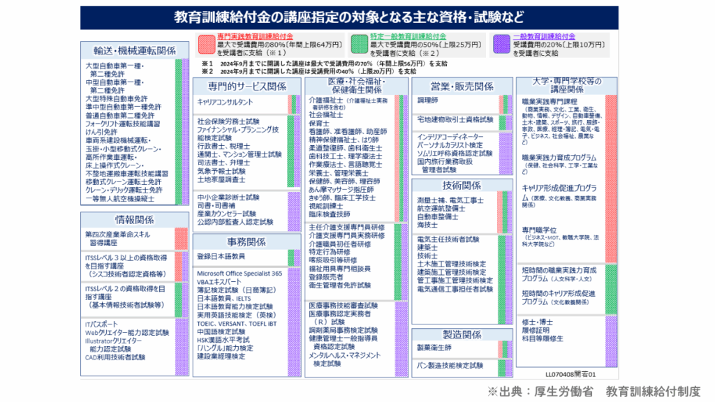 教育訓練給付制度No.51