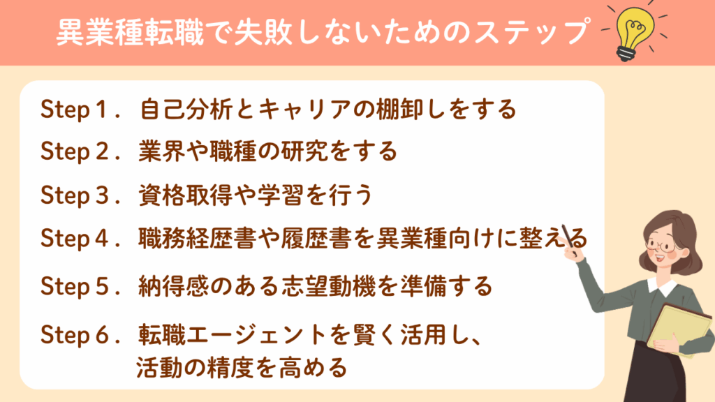 異業種転職で失敗しないためのステップNo.55