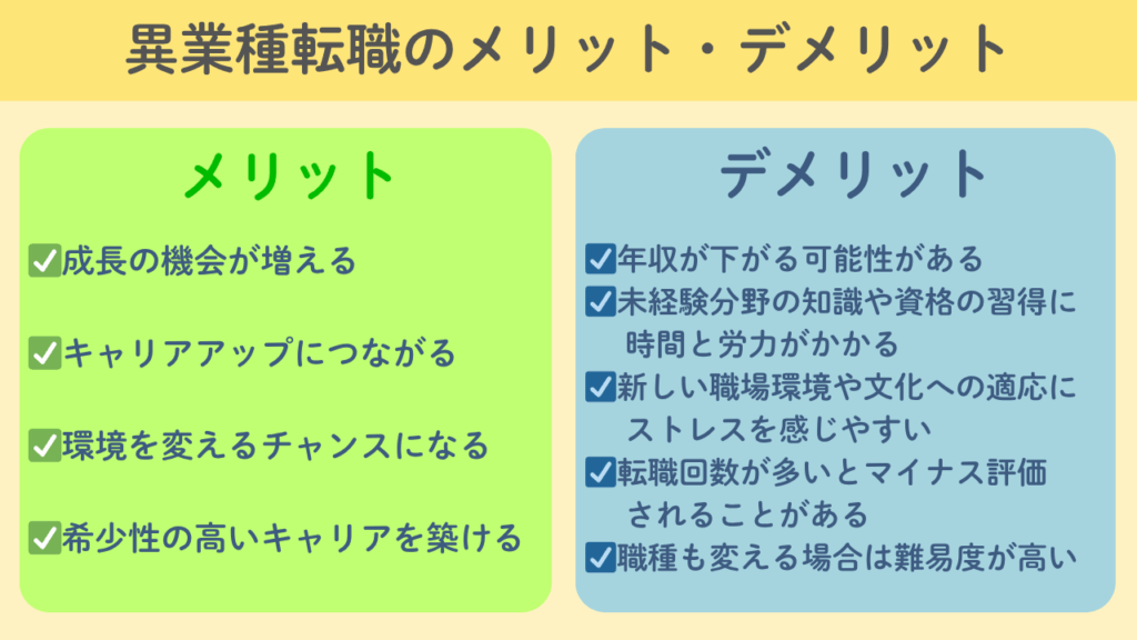 異業種転職のメリット・デメリットNo.55