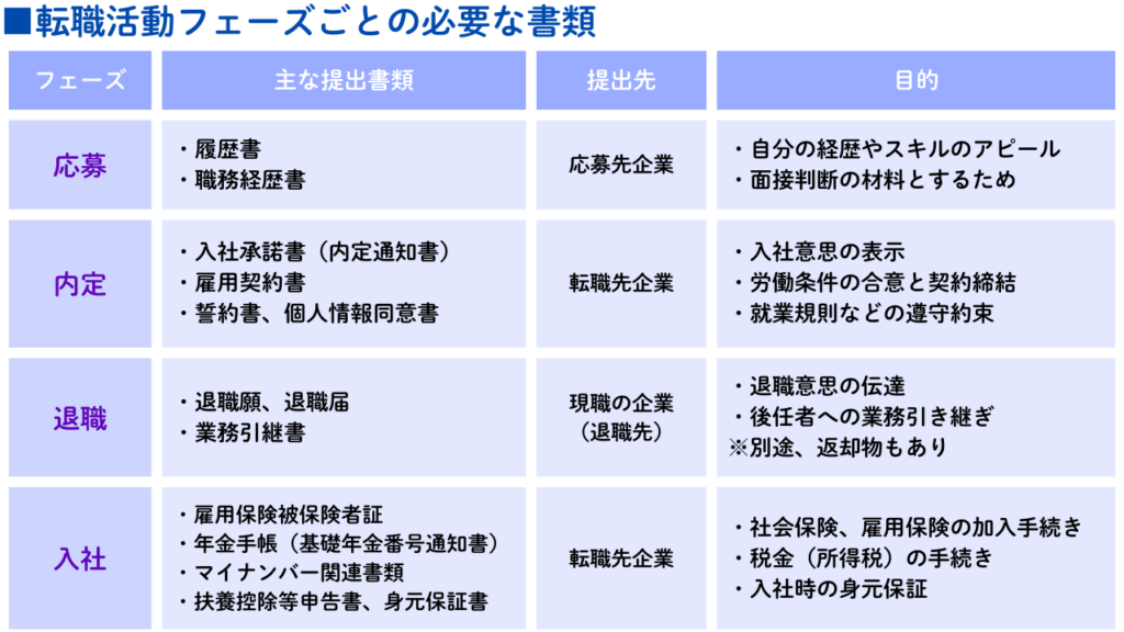 必要な書類一覧No.57