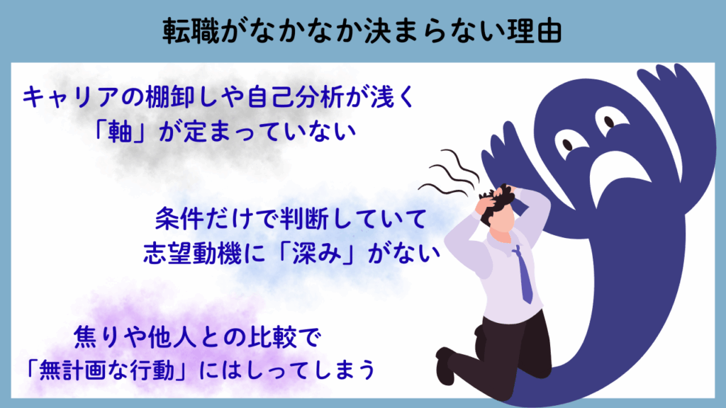 転職がなかなか決まらない理由No.58