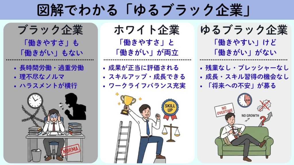 ゆるブラック企業とは？楽でも成長できないリスクと抜け出す方法No.61
