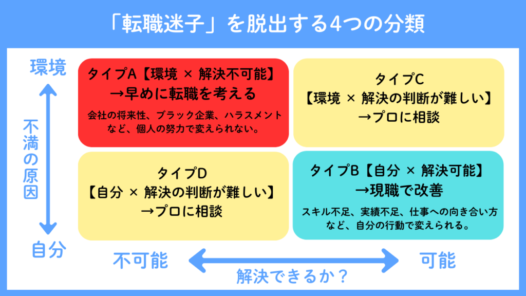 「転職迷子」を脱出する4つの分類No.68