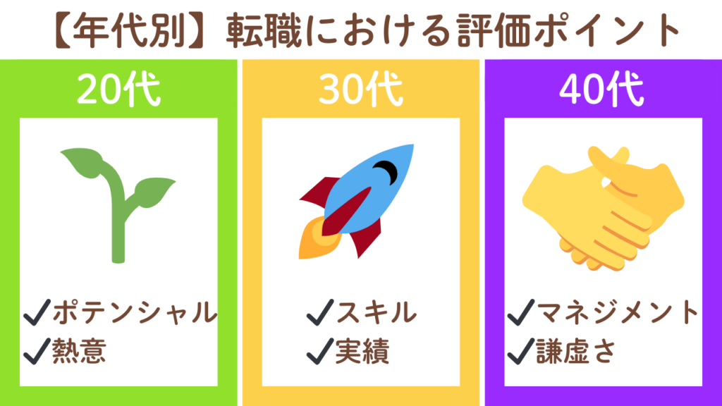 年代別「転職成功」の攻略ポイント_No.67