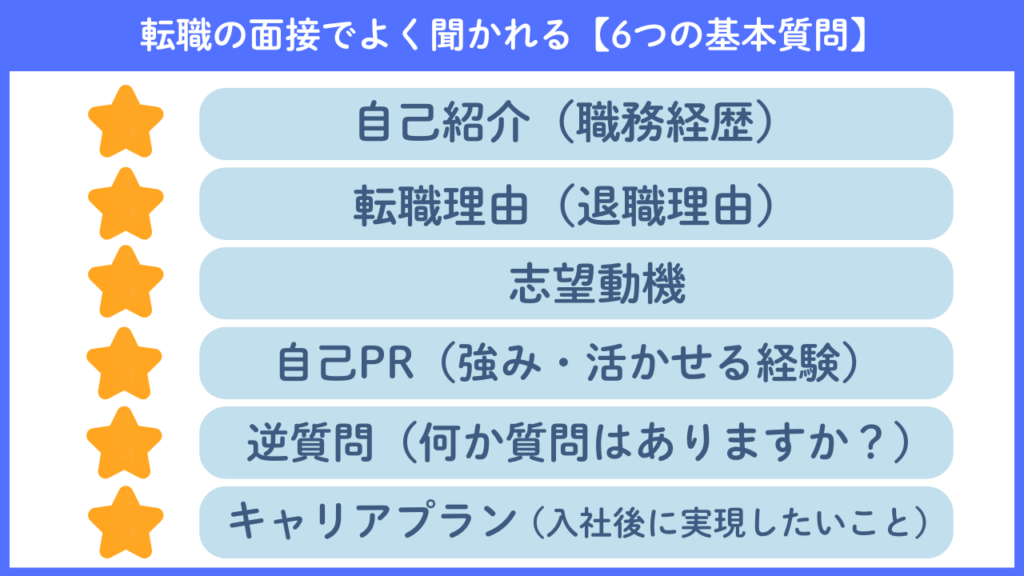 転職面接で合否を分ける「6つの基本質問」No.74
