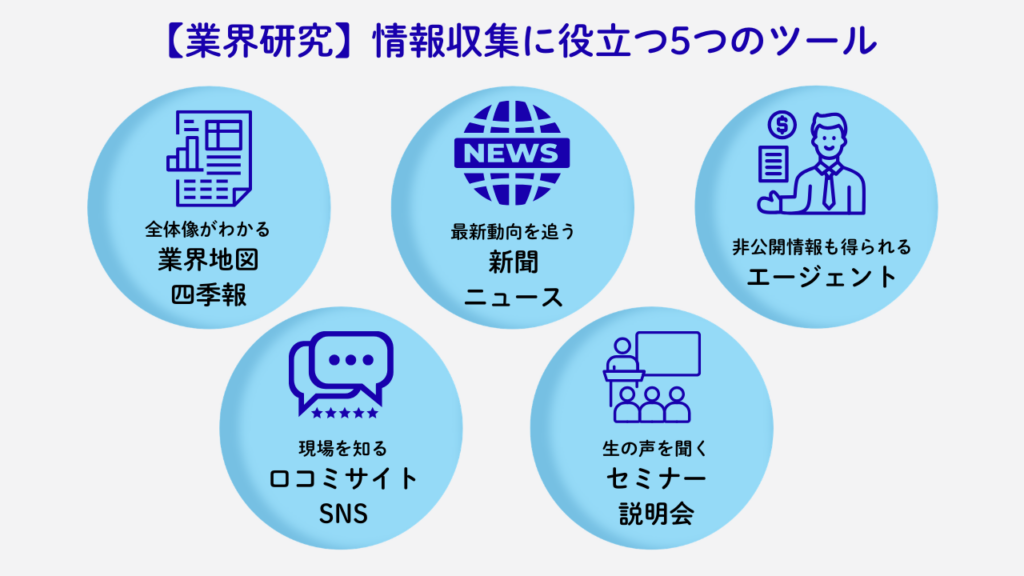 情報収集に役立つ5つのツールNo.83.