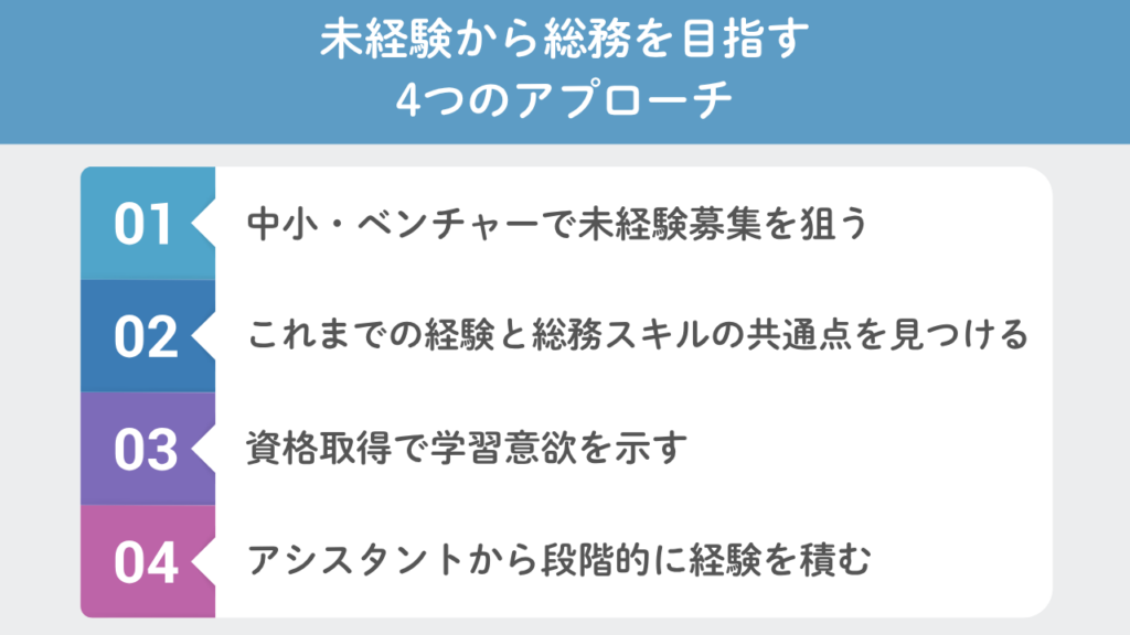 未経験から総務を目指す 4つのアプローチNo.93