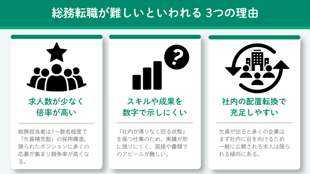 総務転職が難しいといわれる本当の理由No.93