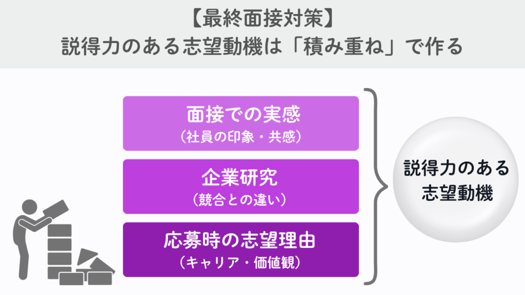 志望動機に企業研究を反映させるNo.96