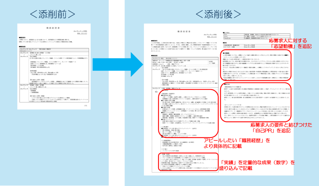 職務経歴書の添削事例