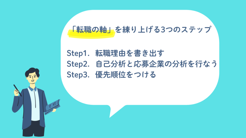 転職の軸を練り上げる3つのステップ_No.23