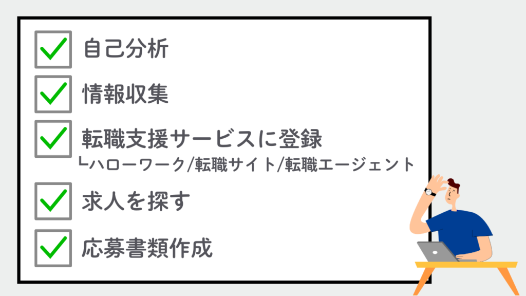 転職活動の基本的な流れ_No.19