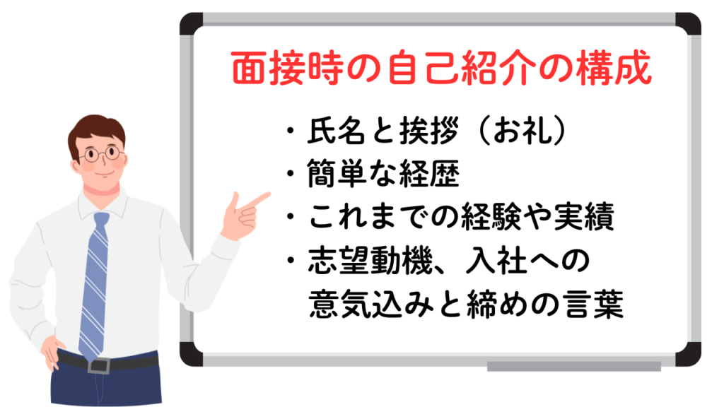 面接時の自己紹介の構成No.32