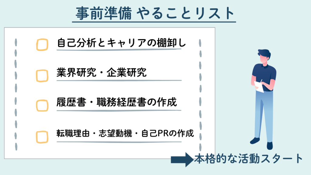 事前準備 やることリストNo.36