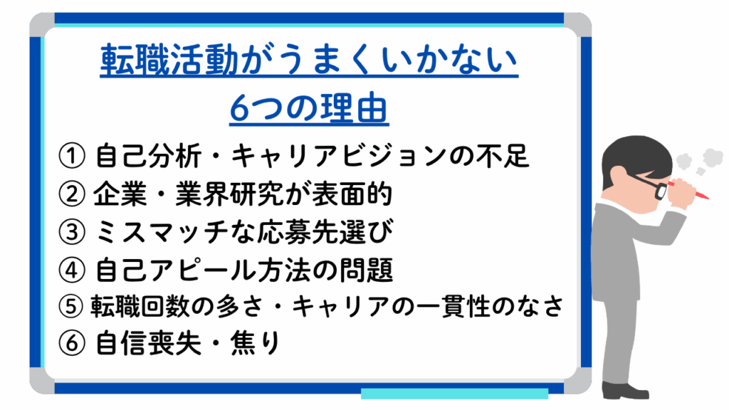 転職活動がうまくいかない 6つの理由No.44