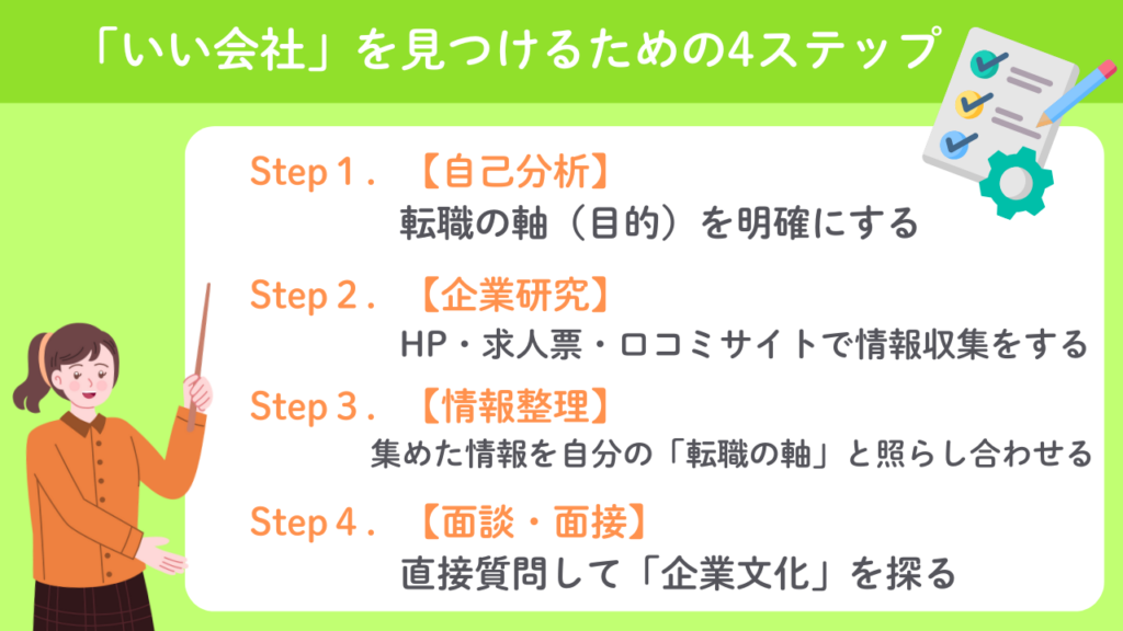 「いい会社」を見つけるための4ステップNo.59