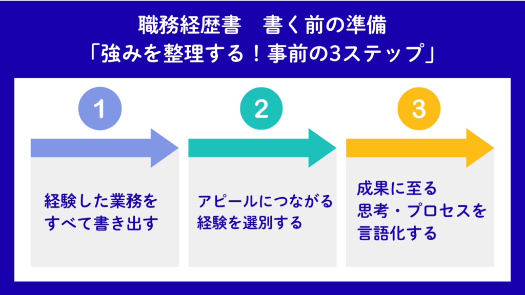 書く前の準備No.63