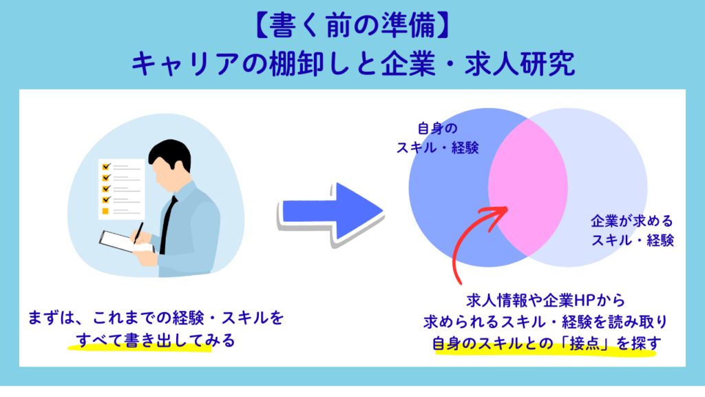 書く前の準備：キャリアの棚卸しと企業研究No.62
