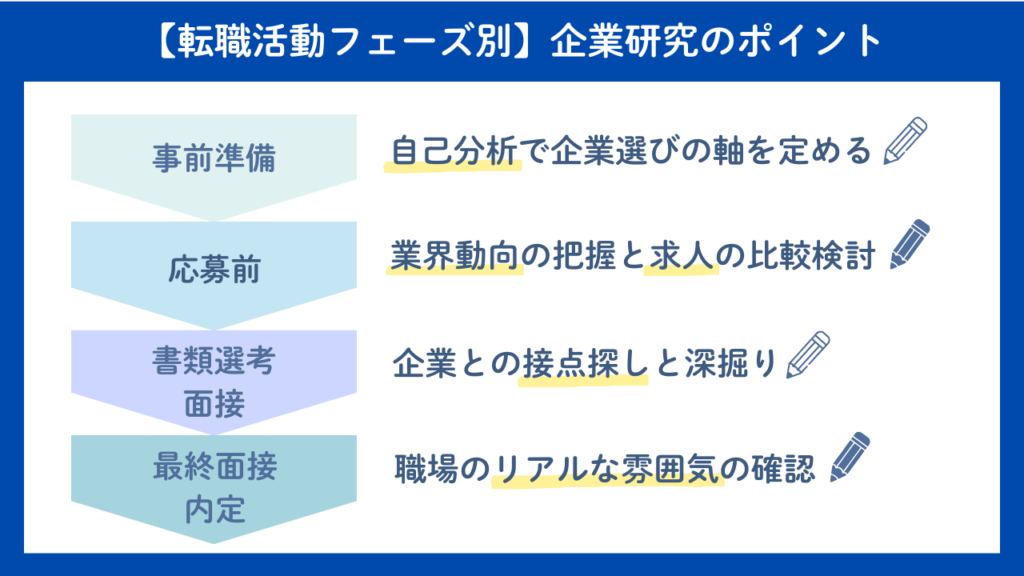 【転職活動フェーズ別】企業研究のポイントNo.75