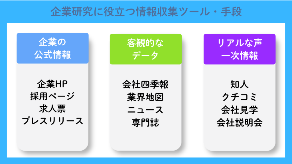企業研究に役立つ情報収集ツール・手段No.75