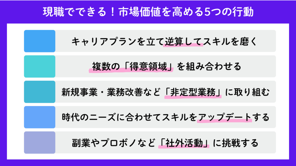 現職でできる！市場価値を高める5つの行動No.76
