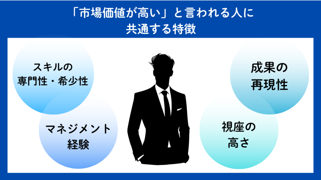 転職市場で「市場価値が高い」と言われる人に共通する特徴No.76