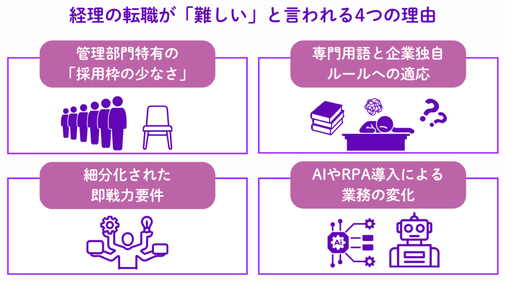 経理の転職が難しいと言われる4つの理由No.87