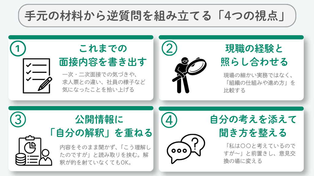手元の材料から逆質問を組み立てる4つの視点No.97
